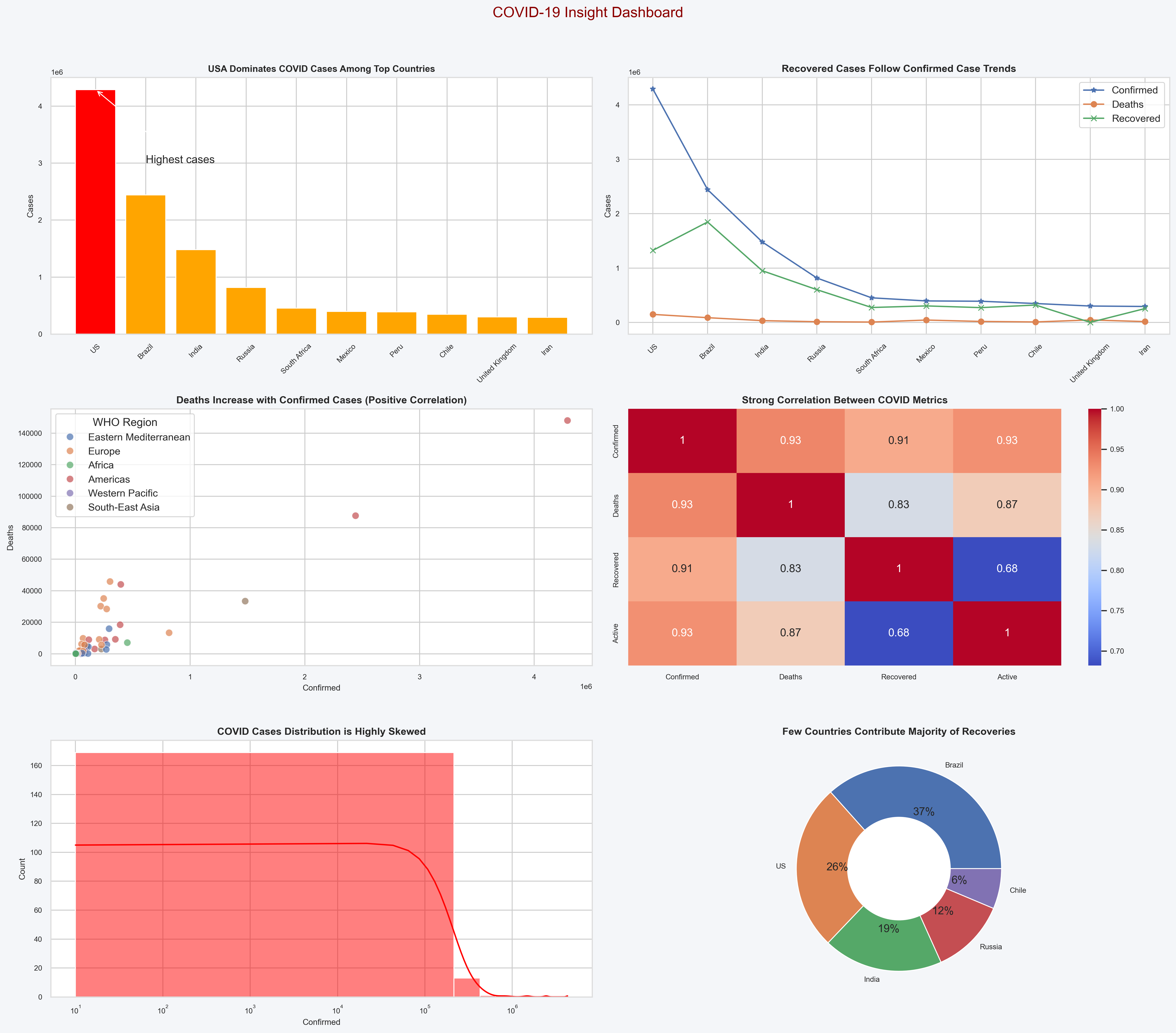 Data Analysis Thumbnail